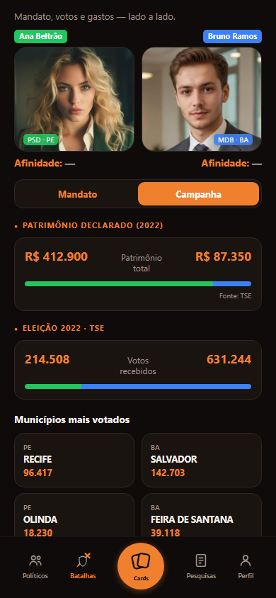 Patrimônio e votação recebida, lado a lado