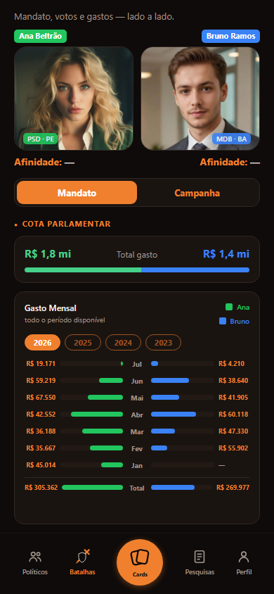 Dois parlamentares comparados lado a lado